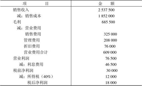 可扩展商业报告语言（XBRL）如何运用