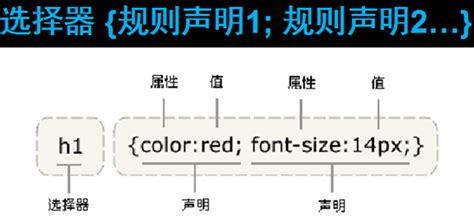 css样式的属性名background - image