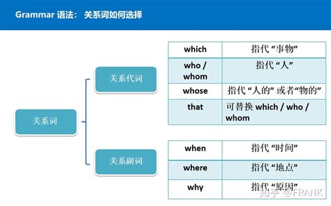 什么是分隔式定语从句?