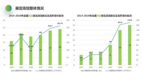 2022展会一览表