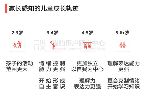 3-4岁育儿知识