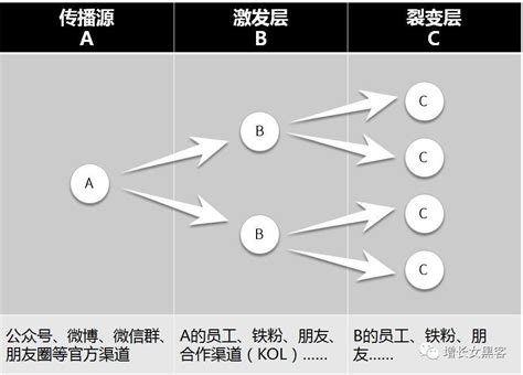 吉林省传播链视频