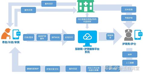 网约车系统有哪些?