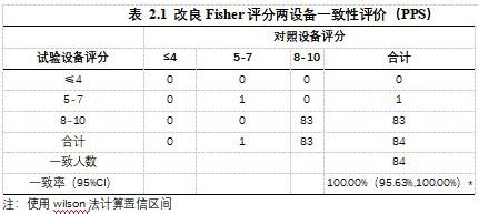 胎监胎心率正常为什么平缓