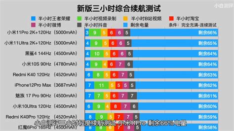 反应速度最快的手机排名.