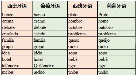 葡萄牙语是那些大洲哪些国家在使用