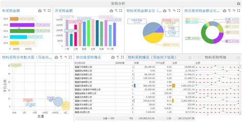 国内贵金属分析软件的排行如何?