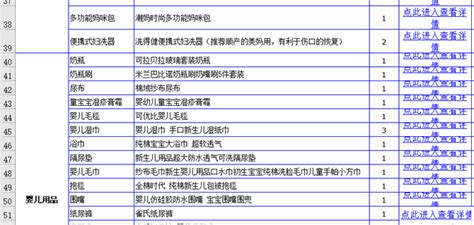 孕期必备10件物品清单