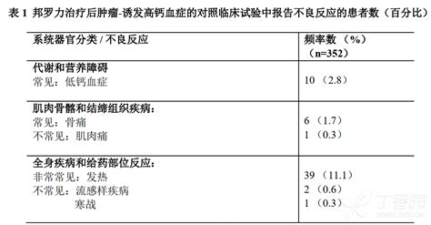 支气管哮喘患者如何安全过冬