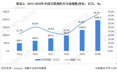 敦复医疗融资