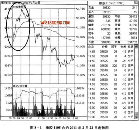 hcg三天涨了60%