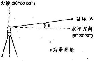 烟囱如何用经纬仪测量垂直度