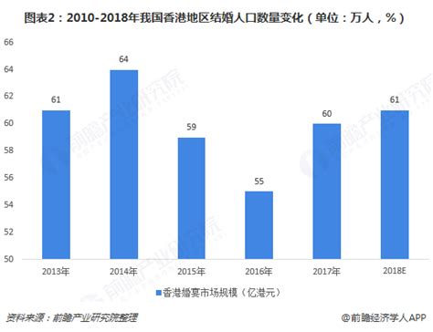 2020年哪个省份结婚人数最多