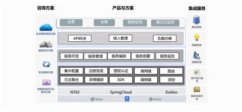 招聘J2EE架构师都要求本科以上