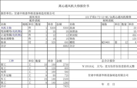 计算机维护的报价一般是怎样的?分项说说