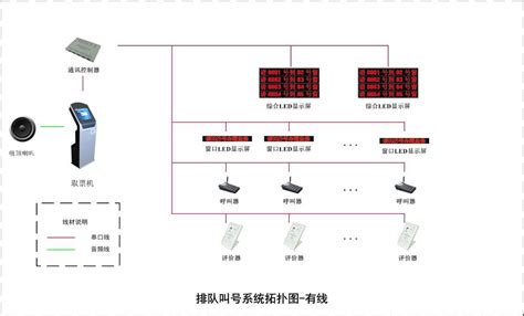 在医院看病排队的那个系统叫什么?