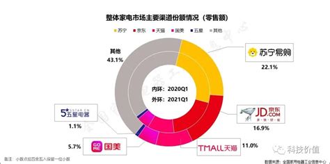 京东商城索尼6o寸液晶电视价格