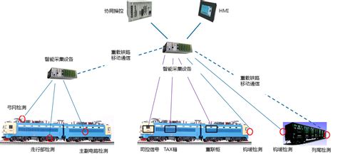 测火车平均速度