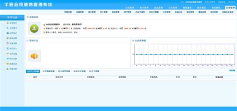 我想找一个好用点的 会员管理软件 ,大家推荐一下