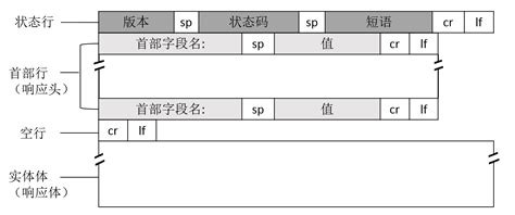 VF中的视图文件是什么格式?急!!!