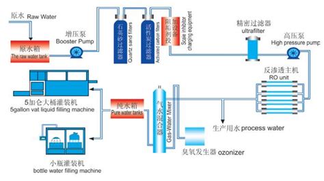 超滤净水器和反渗透净水器的区别有哪些？