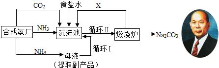 提高受孕几率的方法