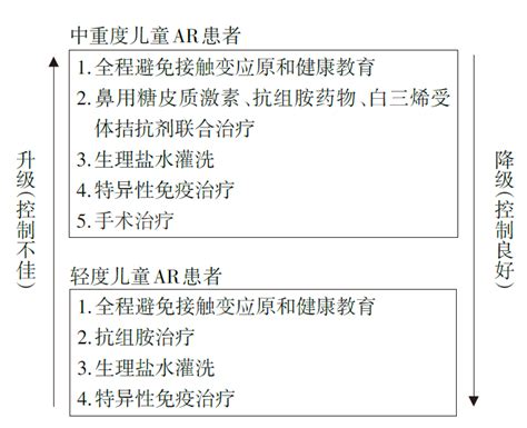 女孩性早发育的症状应该怎样控制