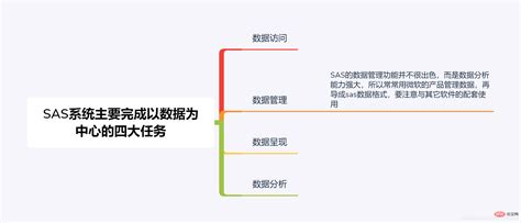 SAS数据格式如何转化为Spss数据格式?