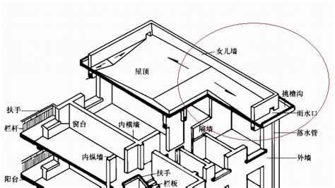 檐沟与天沟的区别