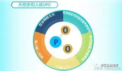 什么是OPO配方奶粉？为什么比普通奶粉贵一倍？