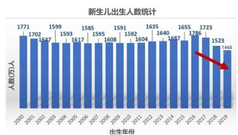 30岁生孩子国家政策