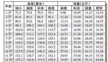 2022中日身高对比表