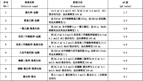 10%碳酸钠、碳酸氢钠、氢氧化钠、氢氧化钙的标准pH值是多少? 给个具体数,不需要写计算过程.