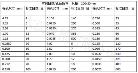 筛网目数