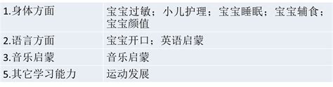 2岁育儿课程