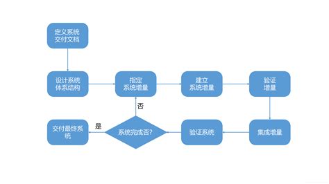 软件工程是什么?