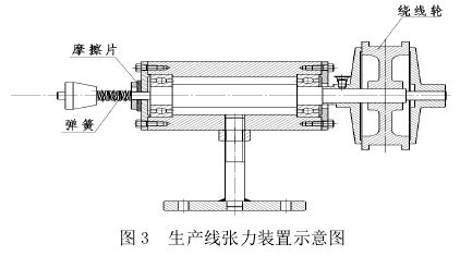 提问是:有谁知道全自动绕线机的使用方法吗?急急急!