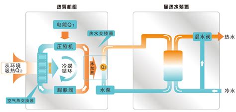 地源热泵中央空调制冷费电还是回收费电