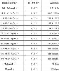 雌二醇高是怀孕了吗