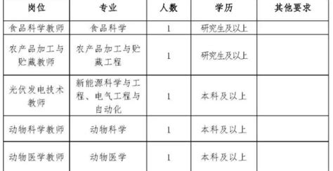 大理学院招聘考试所考内容公共基础知识是跟事业单位考试一样的吗?