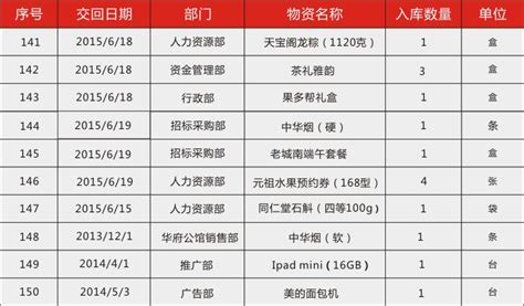 公司年会的奖品都有什么?500元以下 200元以下