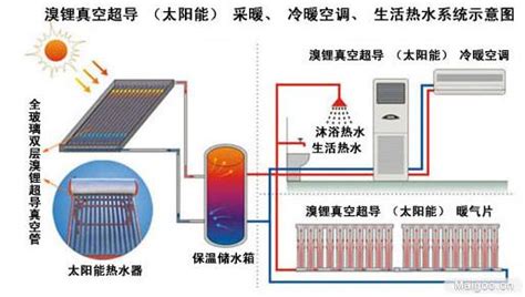 太阳能加热器不加热了是怎么回事