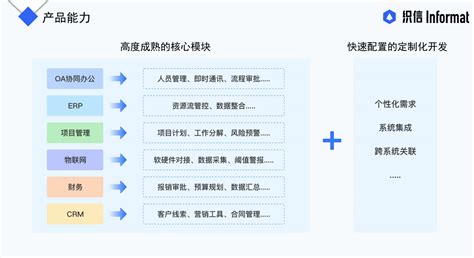 有什么好的商业智能软件推荐吗