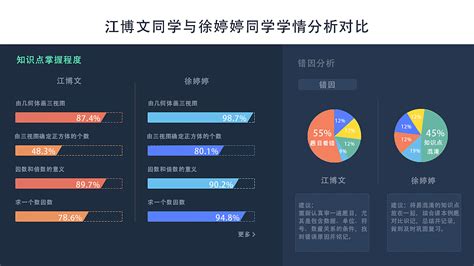 如何做好学情分析