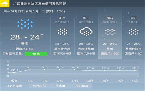 2016年8月21日宁波方特天气预报