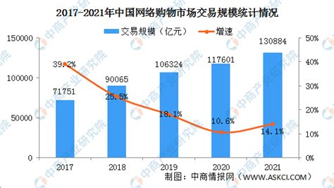 网上购物网站排行榜有哪些?