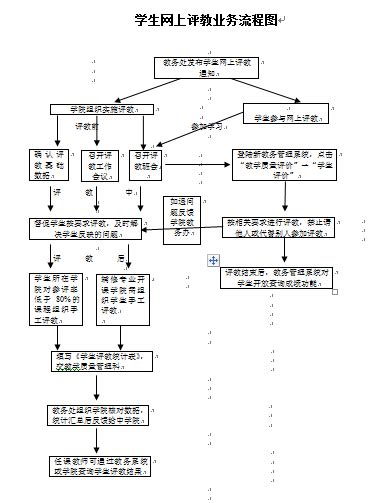 幼儿园课程审议流程图