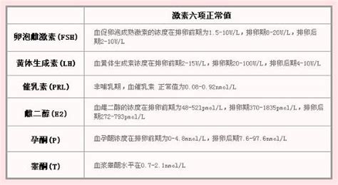 性激素六项只要在参考范围内就是正常吗