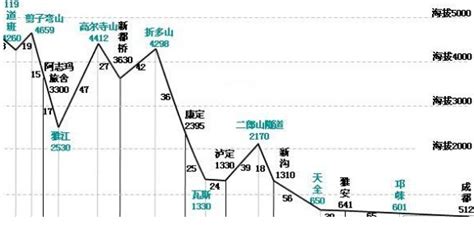 如何查本地海拔高度