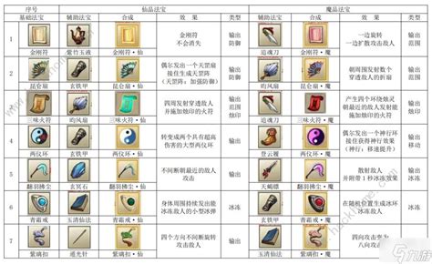 QQ仙侠传 九重的两个百炼到5的四十主副手武器 和一个百炼到5的四十双手武器 哪个加的攻多?多多少?